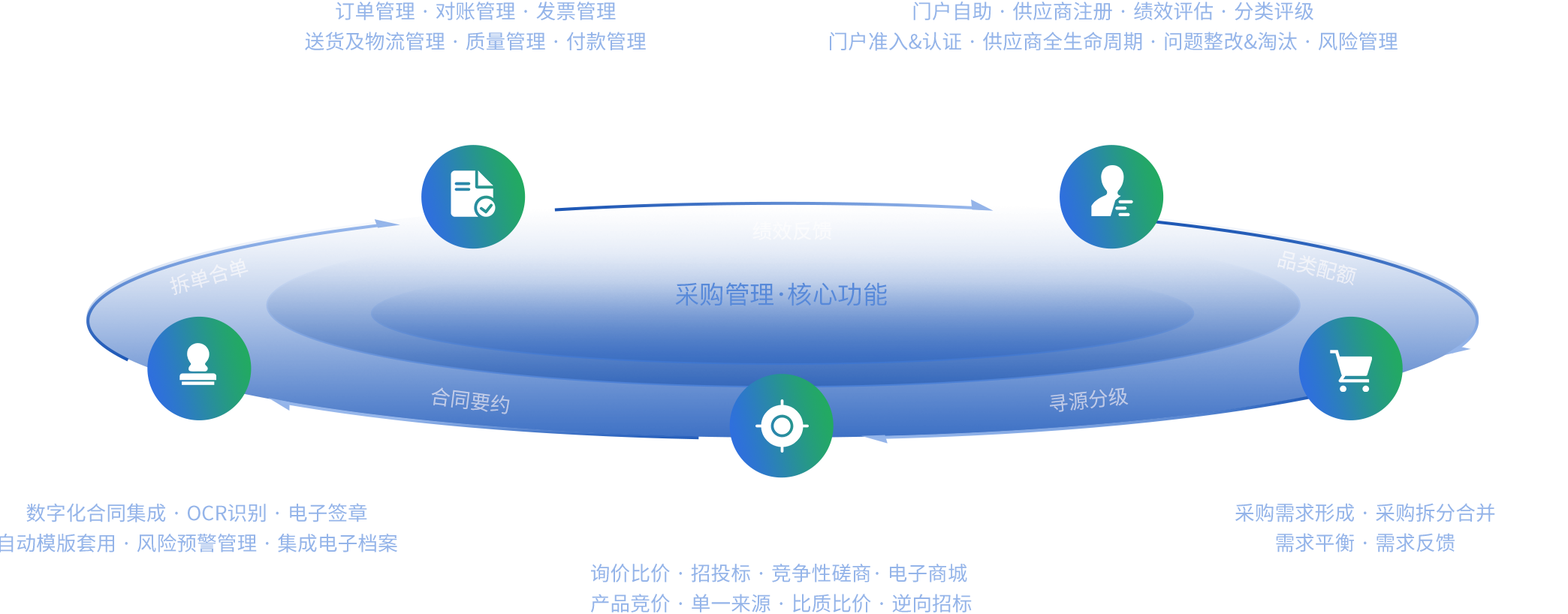 核心功能