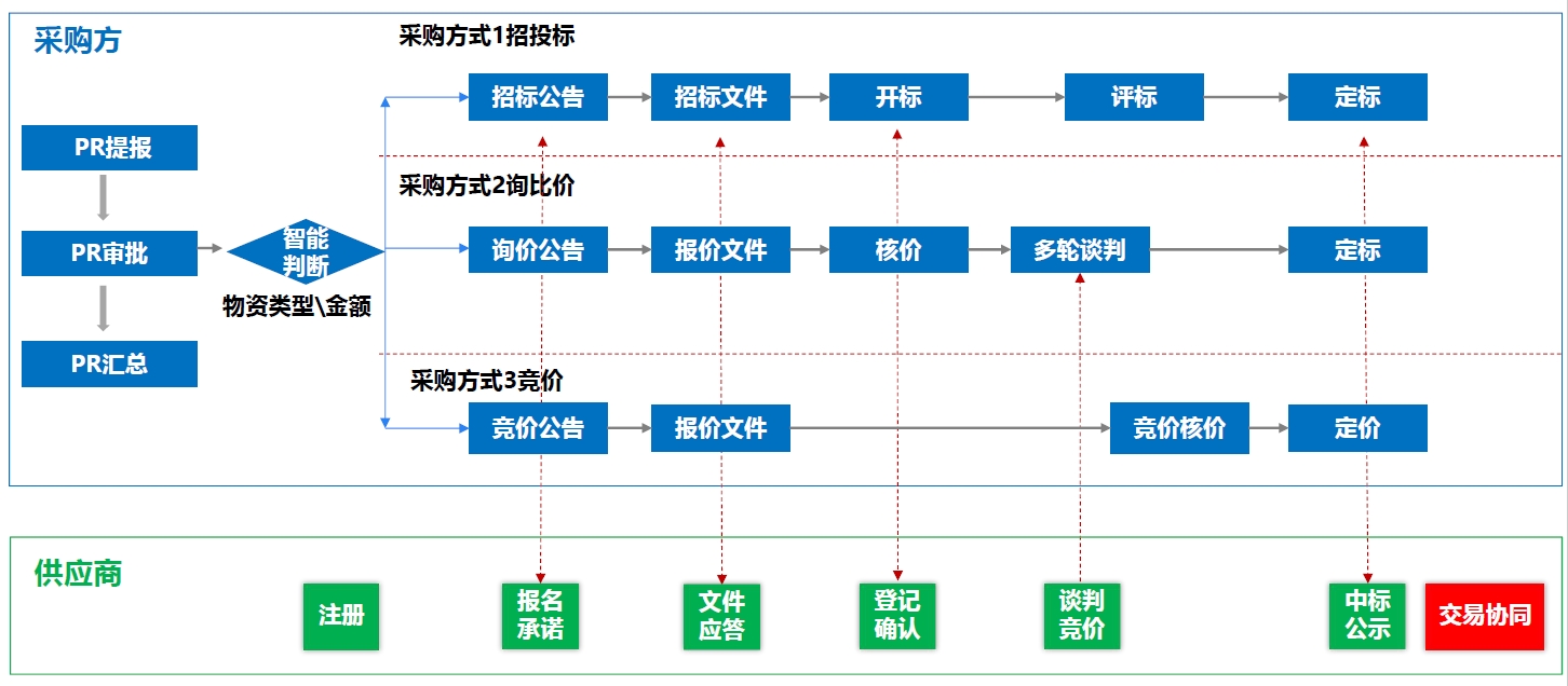 平台亮点